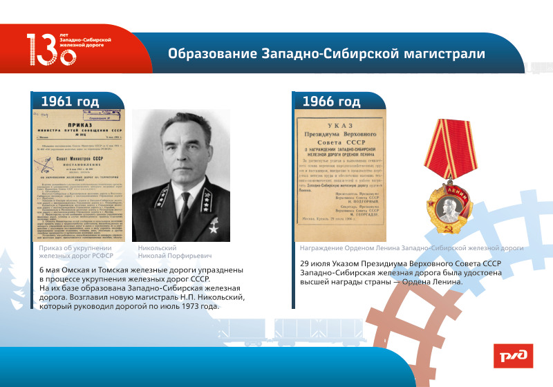 Образование Западно-Сибирской магистрали